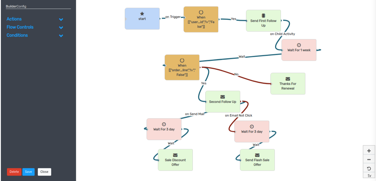 Customer Journey