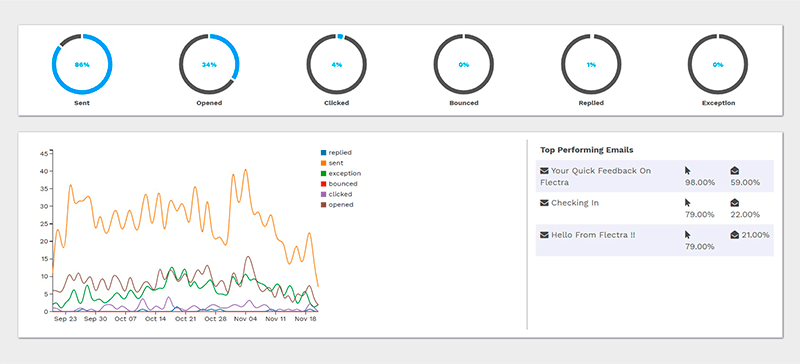 Analytics