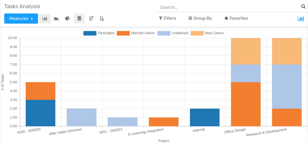 Task Analysis