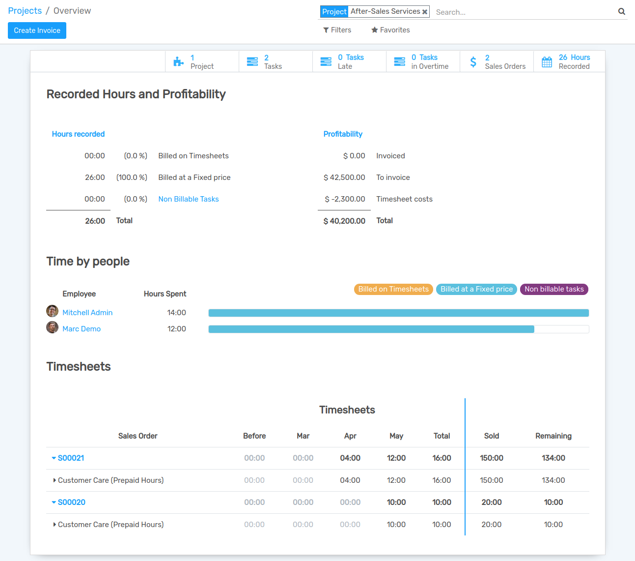 Project Timesheet