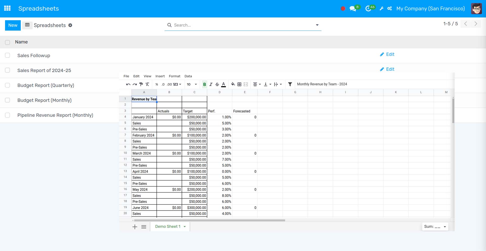 Advanced Spreadsheet Solutions